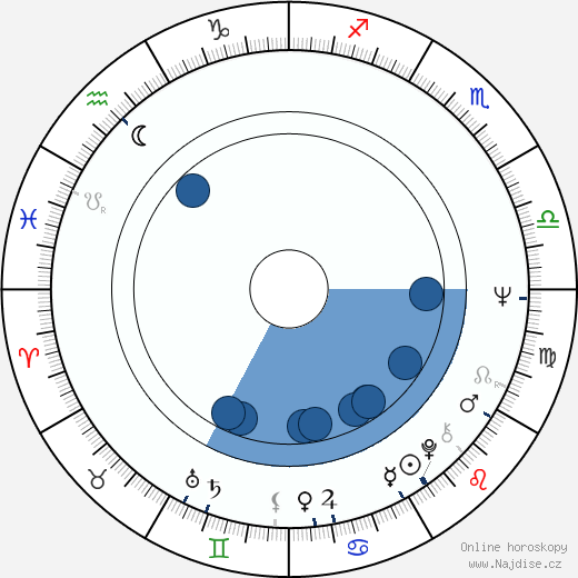 Pavel Leicman wikipedie, horoscope, astrology, instagram