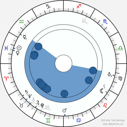 Pavel Ludikar wikipedie, horoscope, astrology, instagram