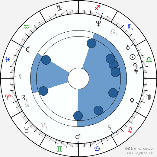 Pavel Majkov wikipedie, horoscope, astrology, instagram