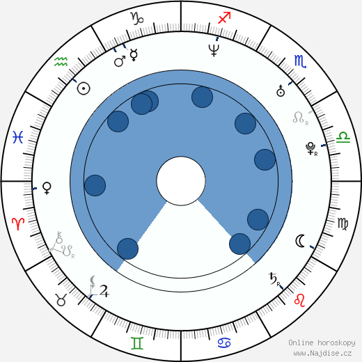 Pavel Novotný wikipedie, horoscope, astrology, instagram