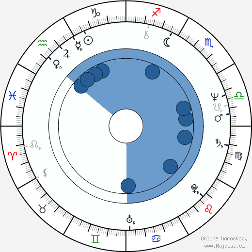 Pavel Orm wikipedie, horoscope, astrology, instagram
