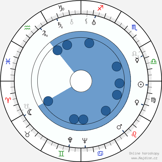 Pavel Pavlenko wikipedie, horoscope, astrology, instagram
