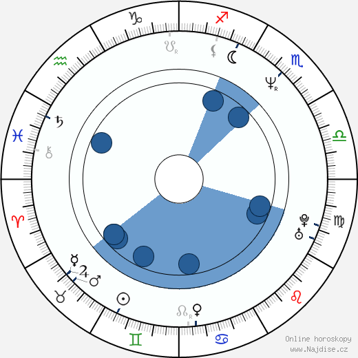 Pavel Poc wikipedie, horoscope, astrology, instagram
