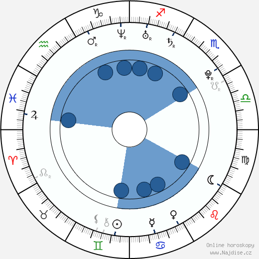 Pavel Pumprla wikipedie, horoscope, astrology, instagram