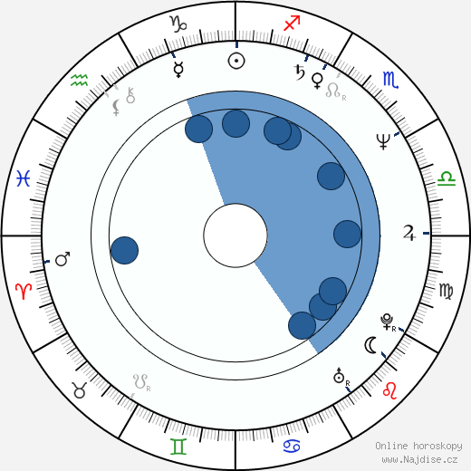 Pavel Richter wikipedie, horoscope, astrology, instagram