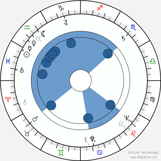 Pavel Rímský wikipedie, horoscope, astrology, instagram