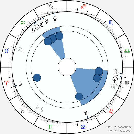 Pavel Rubeš wikipedie, horoscope, astrology, instagram