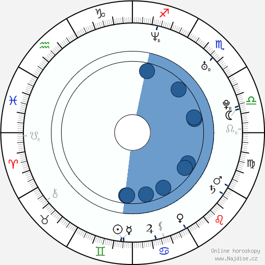 Pavel Selingr wikipedie, horoscope, astrology, instagram