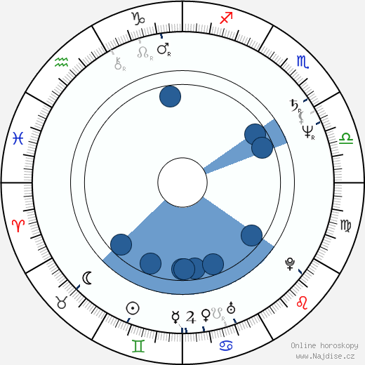 Pavel Šrom wikipedie, horoscope, astrology, instagram