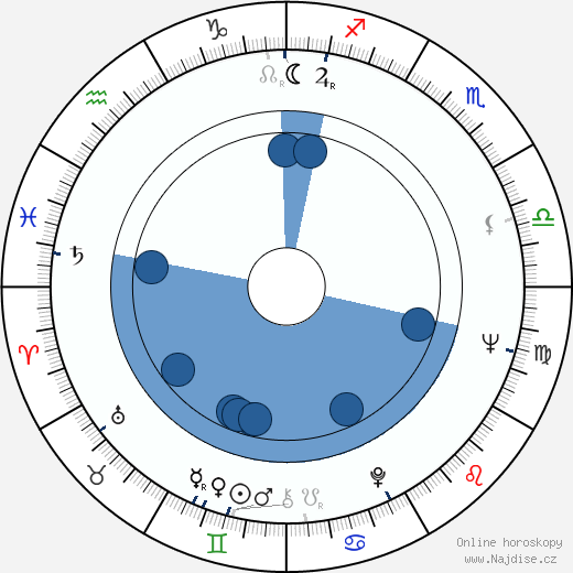 Pavel Švanda wikipedie, horoscope, astrology, instagram