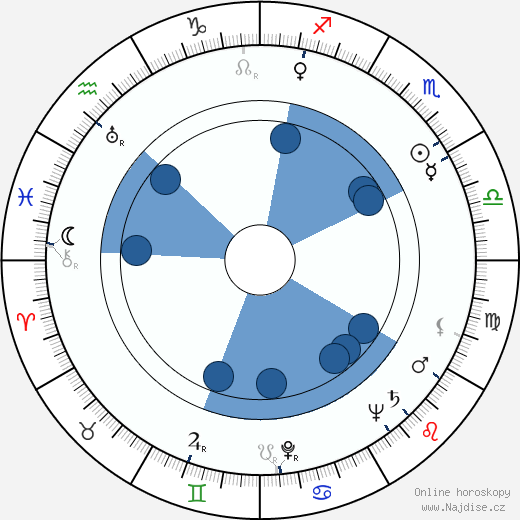 Pavel Tigrid wikipedie, horoscope, astrology, instagram