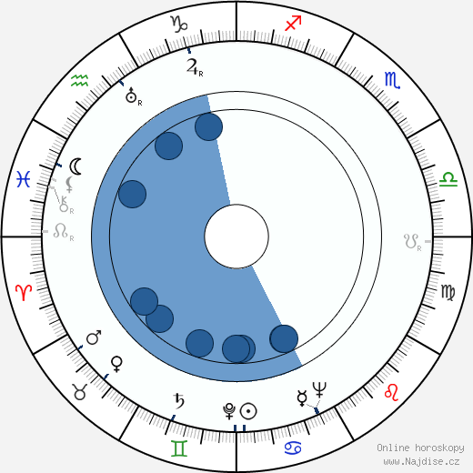 Pavel Usovničenko wikipedie, horoscope, astrology, instagram