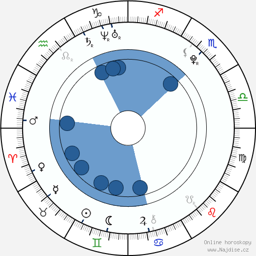 Pavel Vyhnal wikipedie, horoscope, astrology, instagram