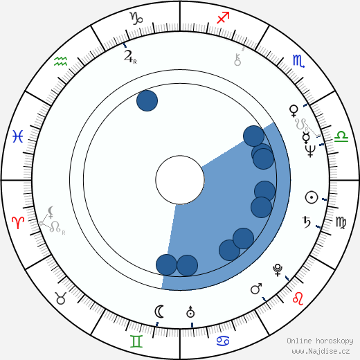 Pavla Břínková wikipedie, horoscope, astrology, instagram