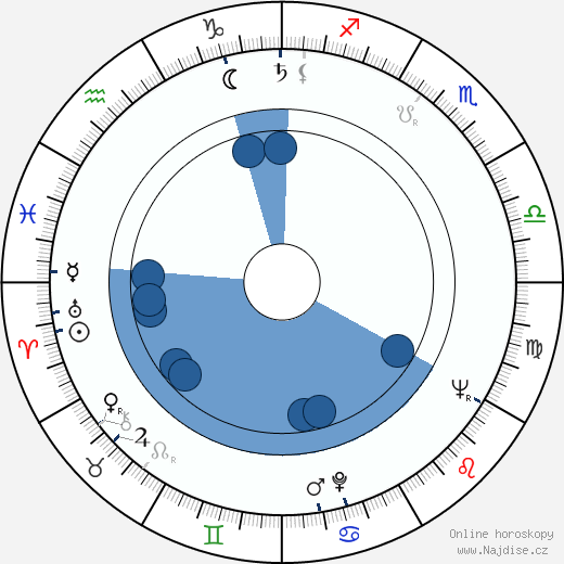 Pavla Severinová wikipedie, horoscope, astrology, instagram
