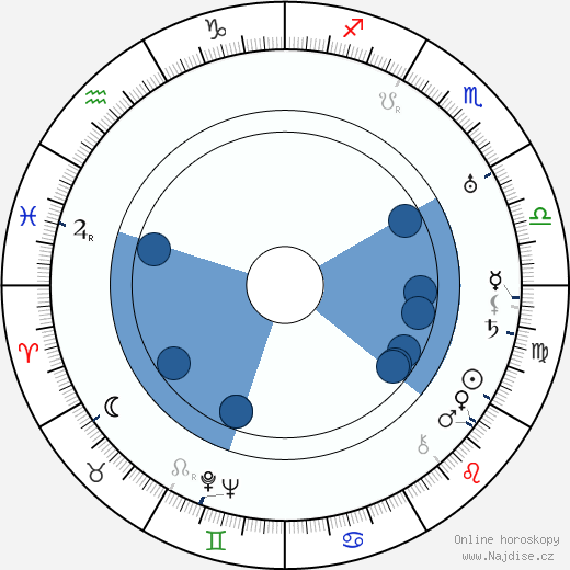 Pavla Vachková wikipedie, životopis, instagram Pavla Vachková wikipedie, horoscope, astrology, instagram