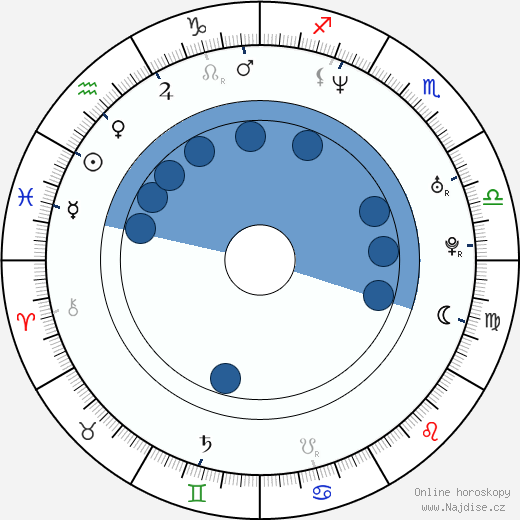 Pavlína Němcová wikipedie, horoscope, astrology, instagram