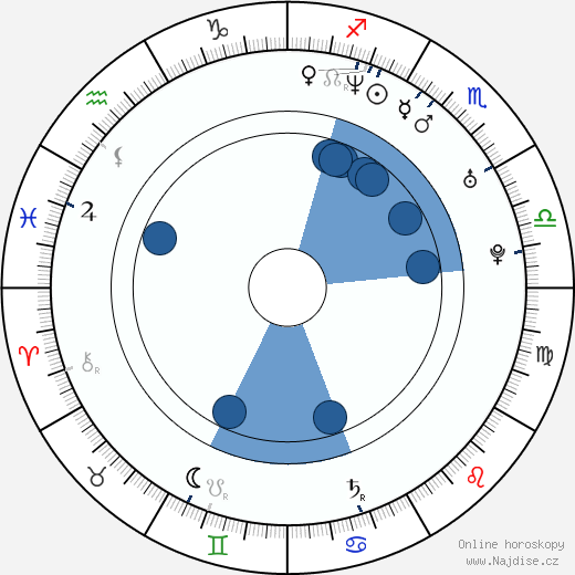 Pavol Demitra wikipedie, horoscope, astrology, instagram