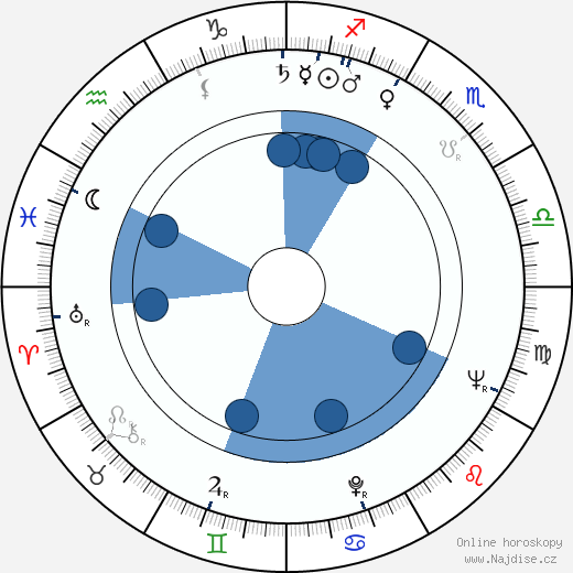 Pavol Haspra wikipedie, horoscope, astrology, instagram