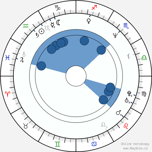 Pavol Jablonický wikipedie, horoscope, astrology, instagram
