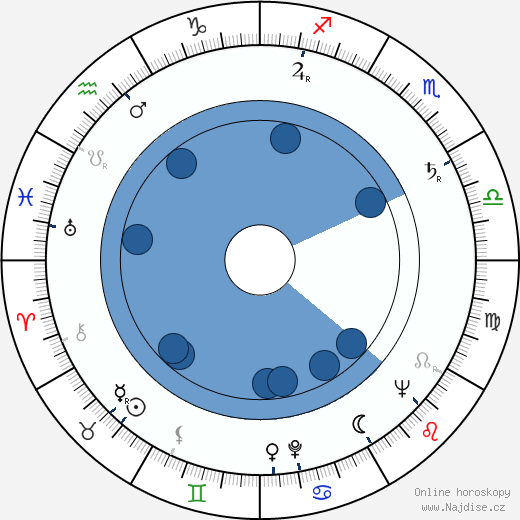 Pawel Baldy wikipedie, horoscope, astrology, instagram