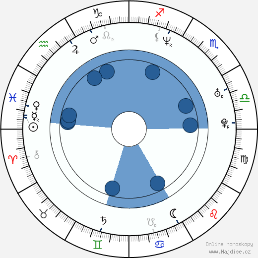Pawel Borowski wikipedie, horoscope, astrology, instagram