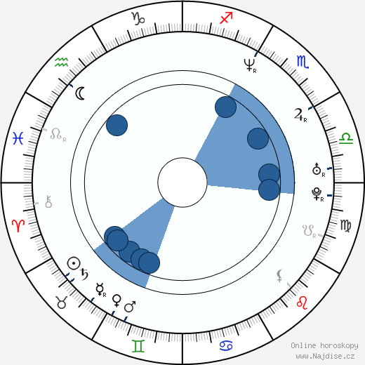 Pawel Delag wikipedie, horoscope, astrology, instagram