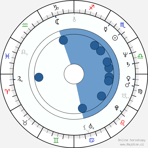 Pawel Karpinski wikipedie, horoscope, astrology, instagram