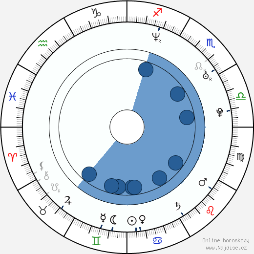 Pawel Malaszynski wikipedie, horoscope, astrology, instagram