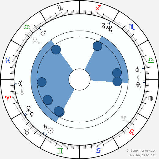Pawel Mykietyn wikipedie, horoscope, astrology, instagram