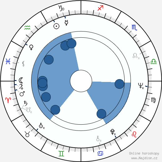 Pawel Nowisz wikipedie, horoscope, astrology, instagram