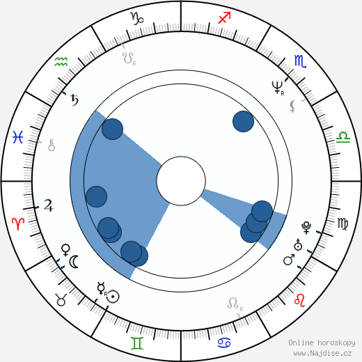 Pawel Szczesny wikipedie, horoscope, astrology, instagram