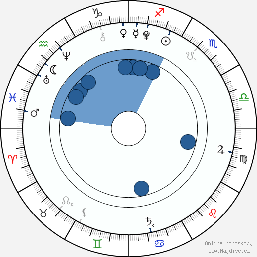 Pax Thien Jolie-Pitt wikipedie, horoscope, astrology, instagram