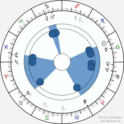 Paxton Whitehead wikipedie, horoscope, astrology, instagram