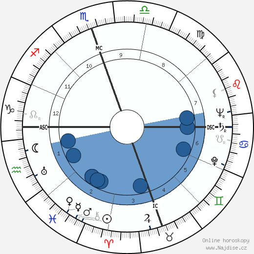 Payton Jordan wikipedie, horoscope, astrology, instagram