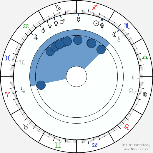 Payton Spencer wikipedie, horoscope, astrology, instagram