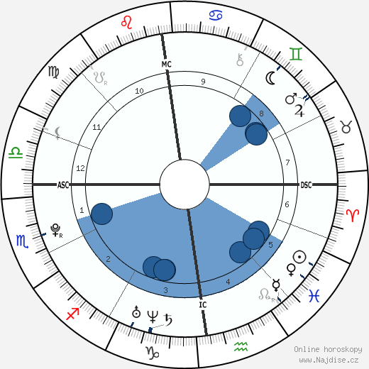 Peaches Geldof wikipedie, horoscope, astrology, instagram