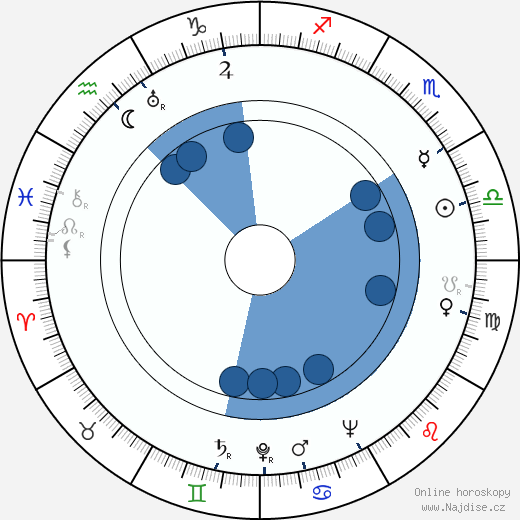 Peaches Jackson wikipedie, horoscope, astrology, instagram