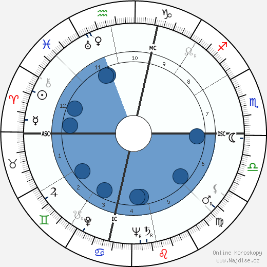 Pearl Bailey wikipedie, horoscope, astrology, instagram