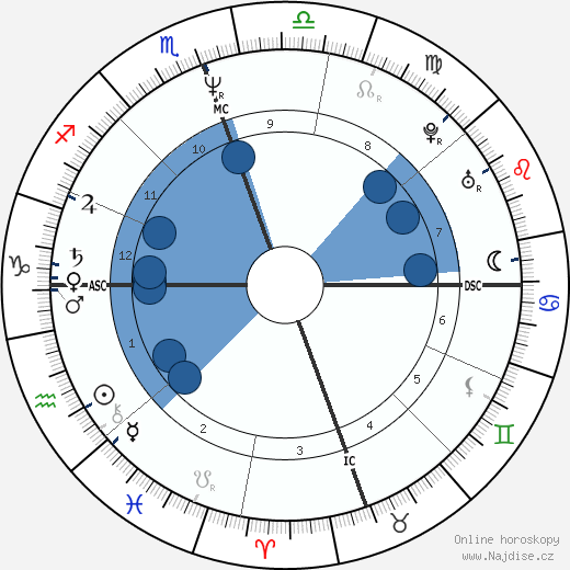 Pearl Daniel Means wikipedie, horoscope, astrology, instagram