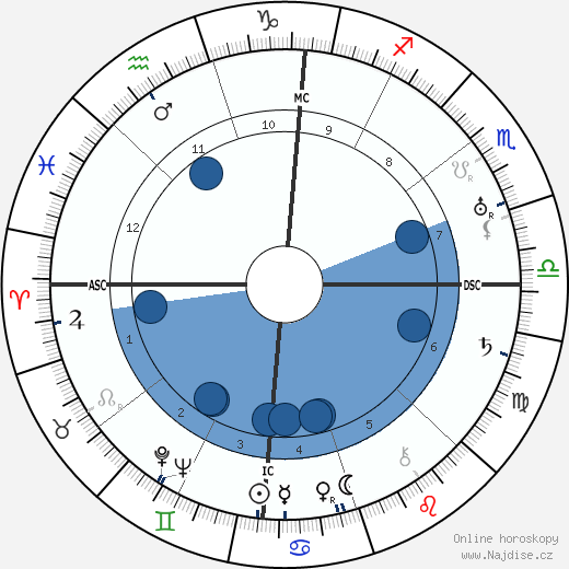 Pearl S. Buck wikipedie, horoscope, astrology, instagram