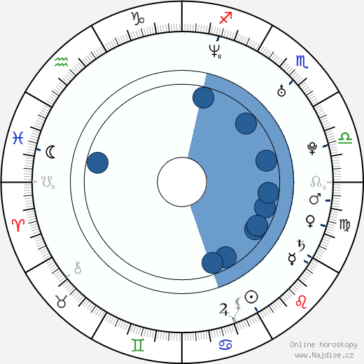 Pearry Reginald Teo wikipedie, horoscope, astrology, instagram
