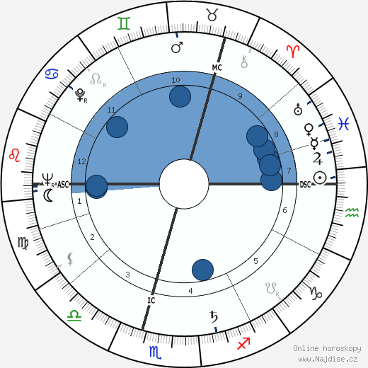 Pearse Hutchinson wikipedie, horoscope, astrology, instagram