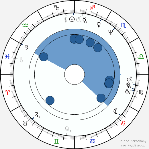 Peavy Wagner wikipedie, horoscope, astrology, instagram