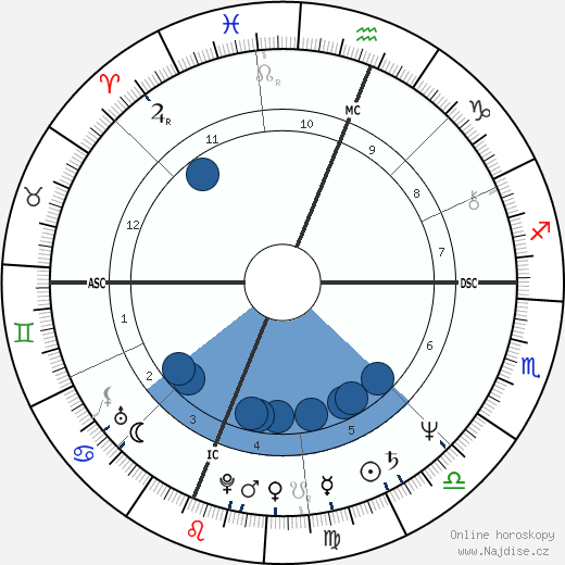 Pedro Almodóvar wikipedie, horoscope, astrology, instagram