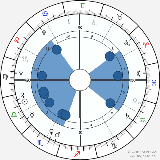 Pedro Cervantes wikipedie, horoscope, astrology, instagram