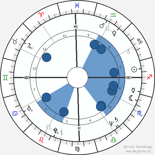 Pedro Collor de Mello wikipedie, horoscope, astrology, instagram