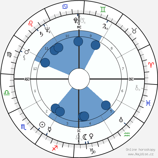 Pedro Infante wikipedie, horoscope, astrology, instagram