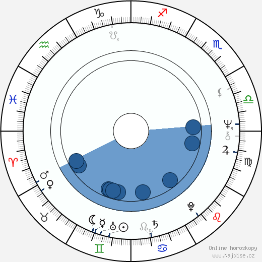 Pedro Lovell wikipedie, horoscope, astrology, instagram