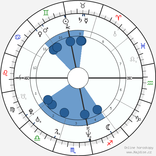 Pedro Paulo Diniz wikipedie, horoscope, astrology, instagram